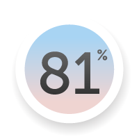Icon block